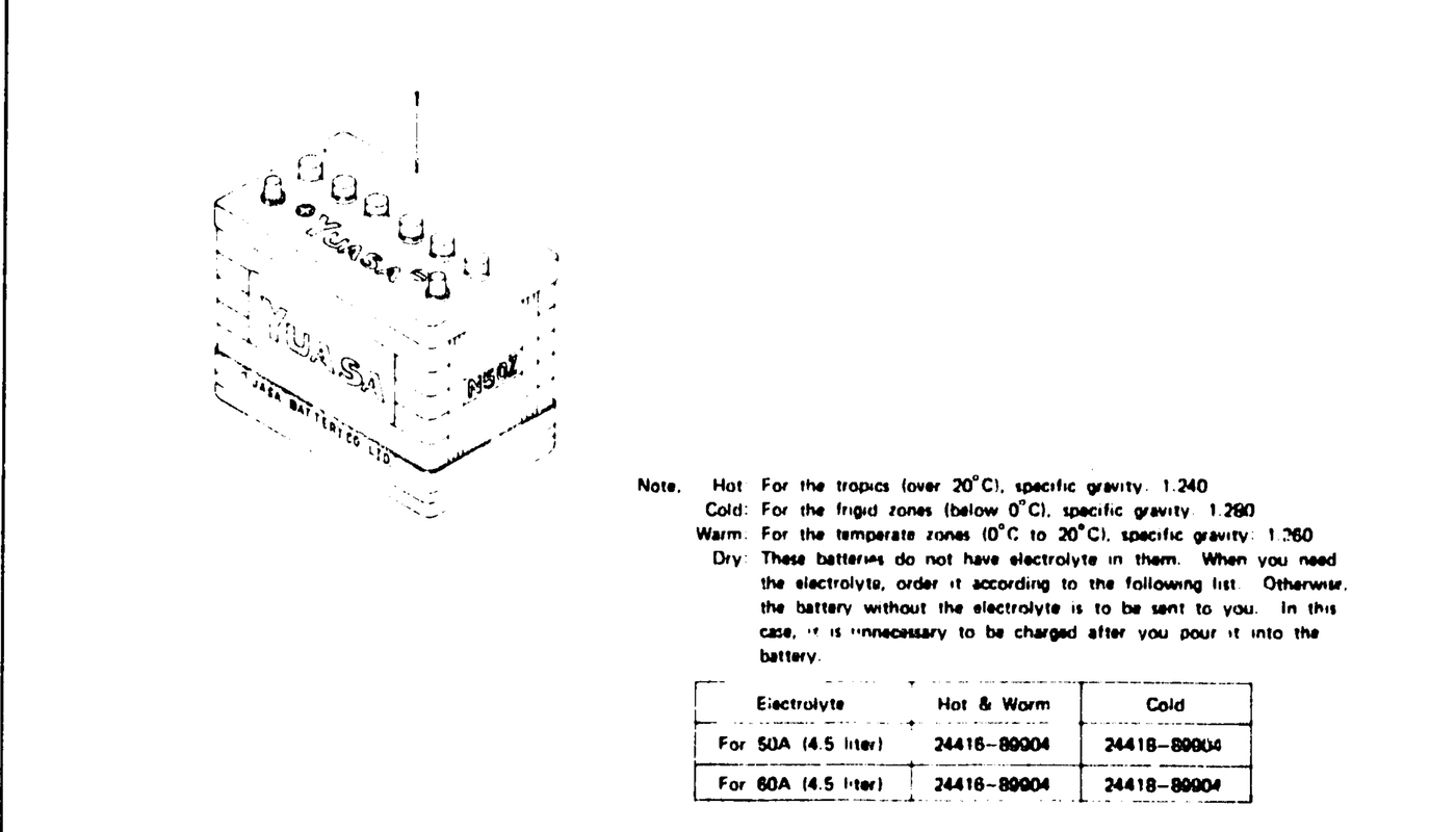 Diagram for BATTERY