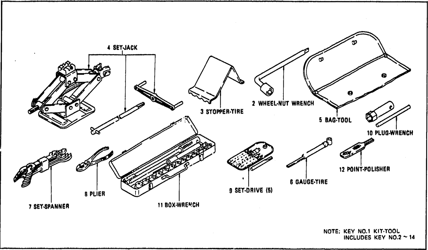 Diagram for TOOL KIT