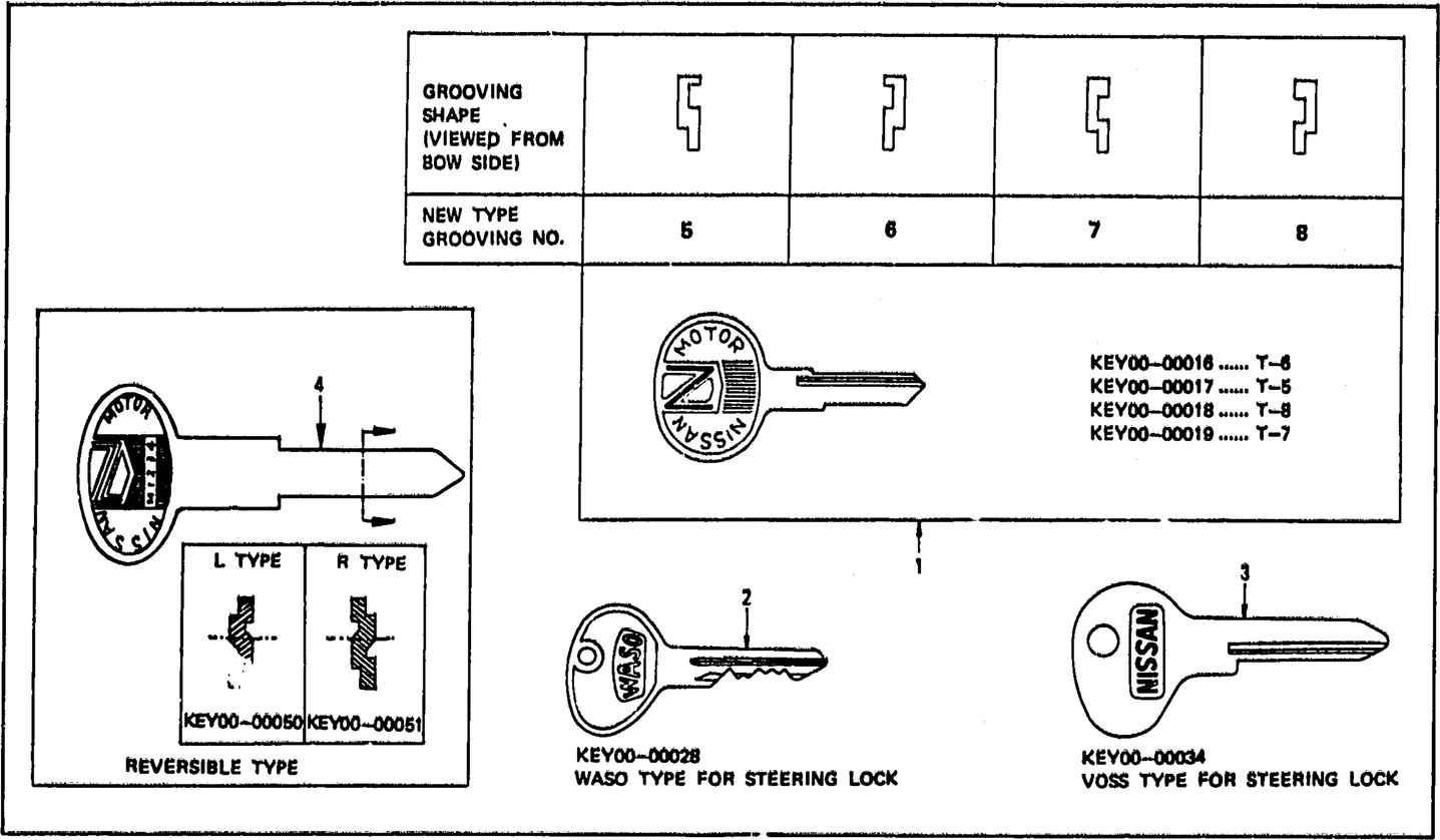 Diagram for BLANK KEY